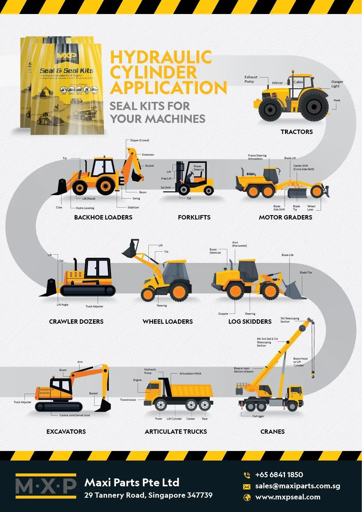 The Ultimate Seal Kit for Various Machinery - MXPseal.com