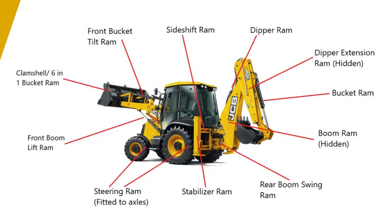 JCB 3CX - FULL SEAL KIT LIST (EMAIL TO US FOR SPECIAL PRICE!)