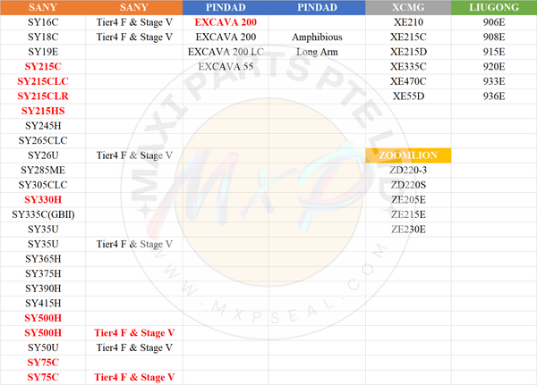 CHINA MACHINE PARTS (IN STOCK) - SANY, LIUGONG, SHANTUI, ZOOMLION, XCMG, XCMA, PINDAD - MXPseal.com