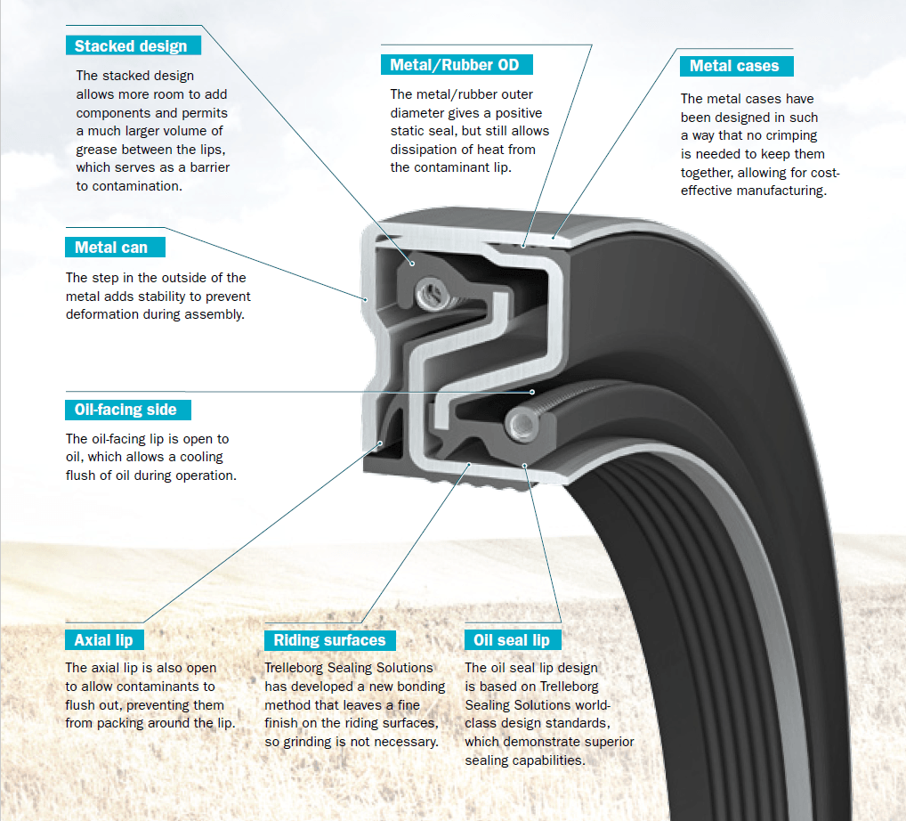 TRELLEBORG # CSL 1500 - MXPseal.com