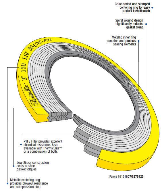 SPIRAL WOUND GASKETS ~ contact us for sizes, lots of sizes available - MXPseal.com