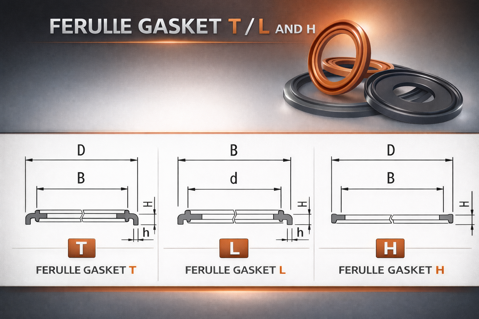 FERULLE GASKET