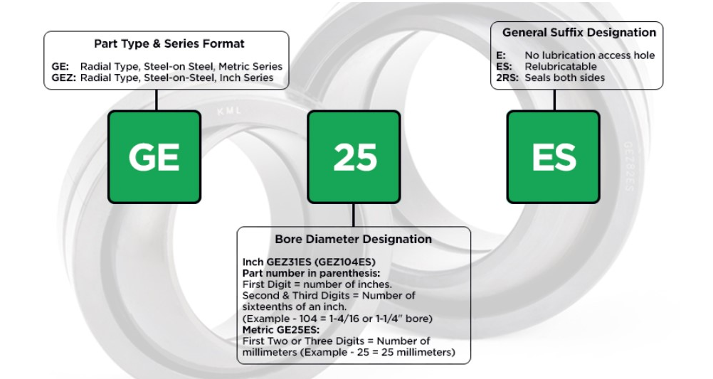IKO # SPHERICAL BUSHINGS - GE70ES-2RS (W SEAL)
