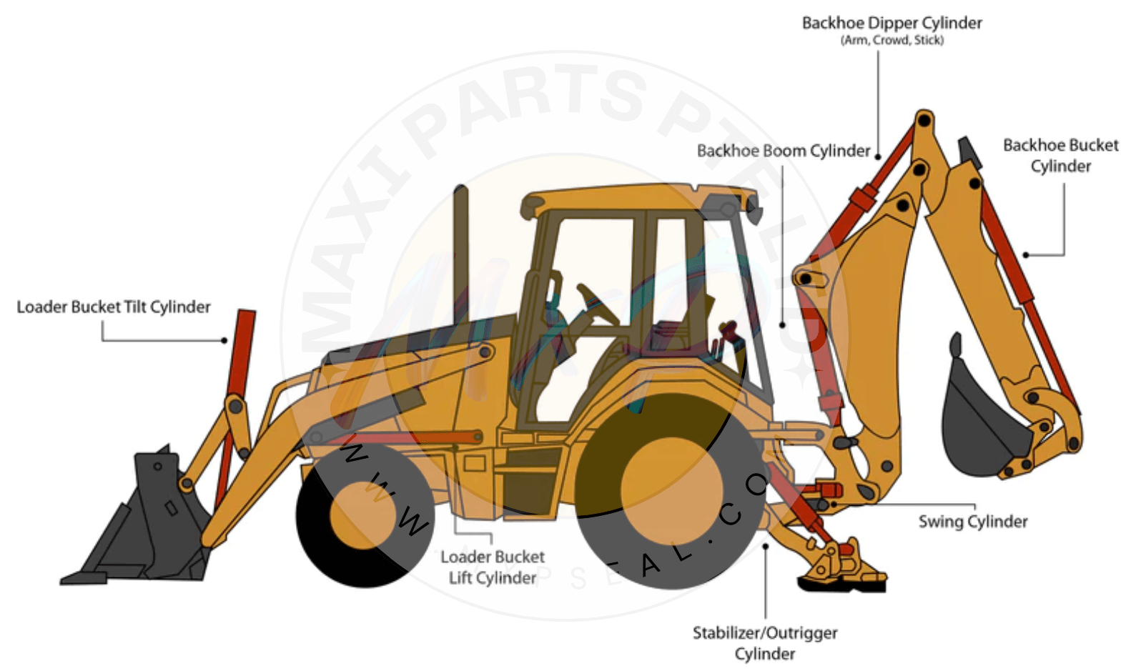 JCB 3CX - FULL SEAL KIT LIST (EMAIL TO US FOR SPECIAL PRICE!) - MXPseal.com